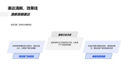 银行电话服务培训PPT模板