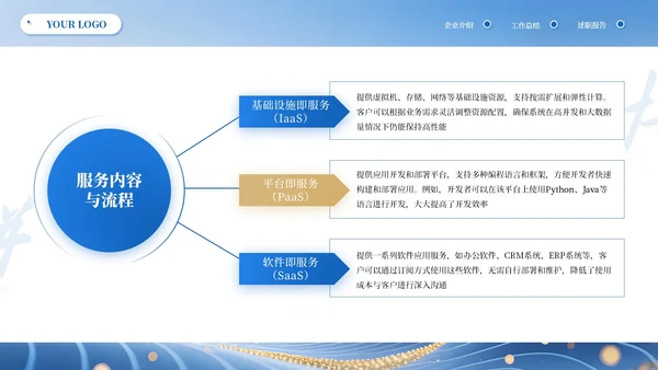蓝黄高级商务IT互联网通用PPT