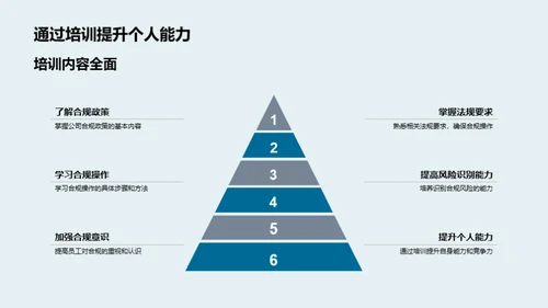 全面合规管理