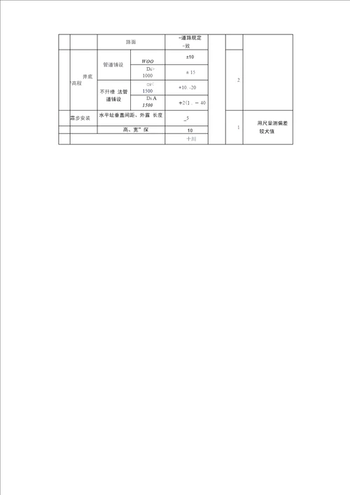 预制装配式检查井施工工法