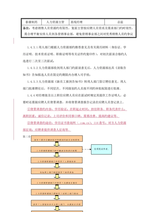 公司招聘管理标准手册.docx