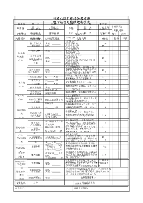 酒店绩效管理核算表.docx