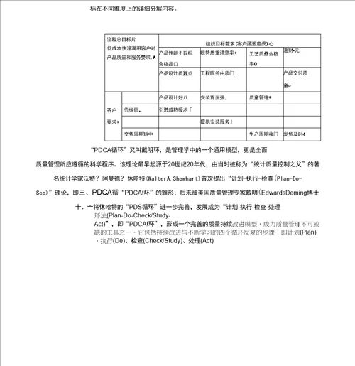 KPI指标体系建立基本方法