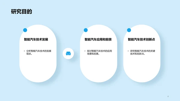 蓝色插画汽车智能化科技应用研究报告PPT模板