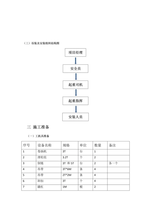 电动葫芦吊装专项方案.docx