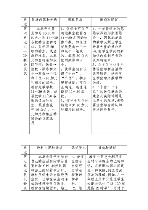 小学数学学科素养培养指导意见（试行稿）