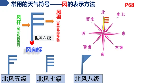 4.1 多变的天气（课件）-2024-2025学年七年级地理上册同步课件（人教版2024）