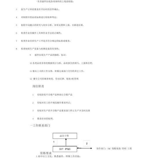 品质课长工作职责.docx