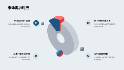 颠覆行业的技术革新