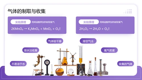 紫色商务风中考常考化学实验PPT模板