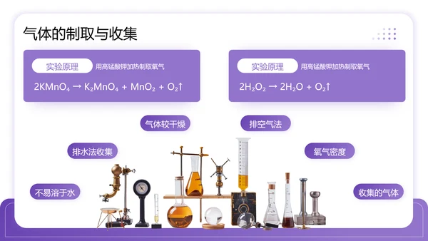 紫色商务风中考常考化学实验PPT模板