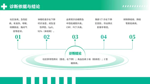 绿色商务风社区获得性肺炎病例分析PPT模板