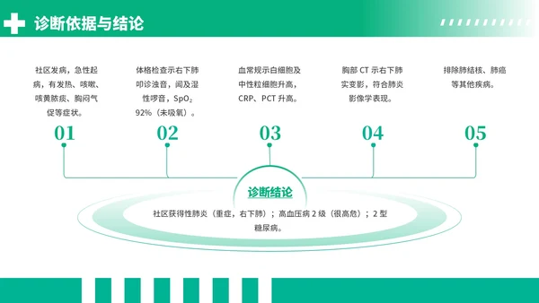 绿色商务风社区获得性肺炎病例分析PPT模板
