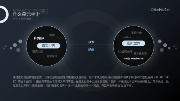 未来虚拟元宇宙设计PPT模板