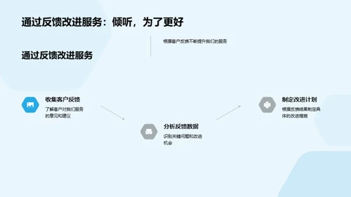 客户服务优化计划