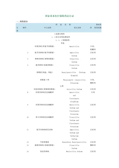 国家基本医疗保险药品目录.docx