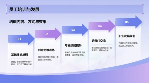 紫色3D风设计部 部门年终总结PPT模板