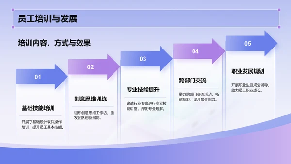 紫色3D风设计部 部门年终总结PPT模板