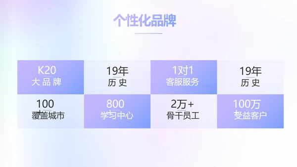 蓝色创意化妆品产品介绍工作总结动态PPT模板