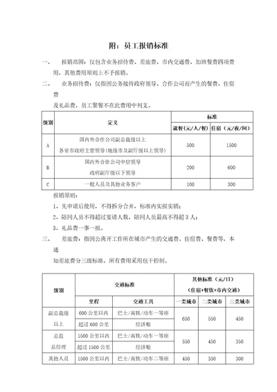 商业集团员工报销暂行办法