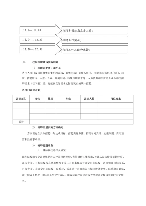 校园招聘专业策划专项方案HR必备.docx