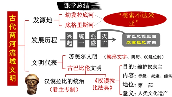 第2课 古代两河流域 课件（19张PPT）