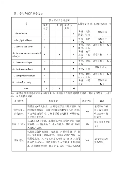 计算机网络技术课程教学大纲本科