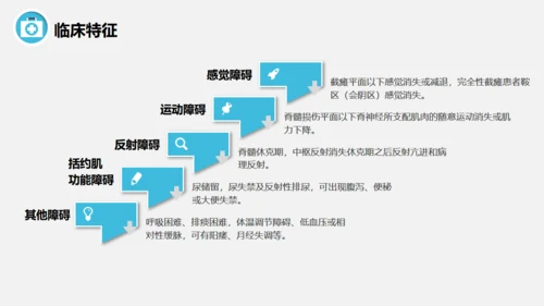 脊髓损伤术后护理查房通用PPT模板