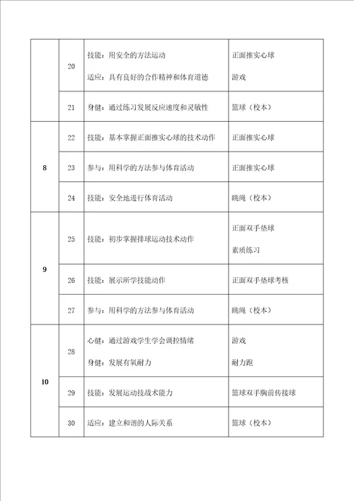 八年级体育与健康学年教学计划