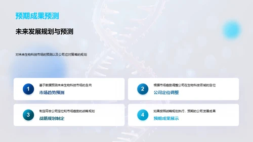 生物科技领域年度战略