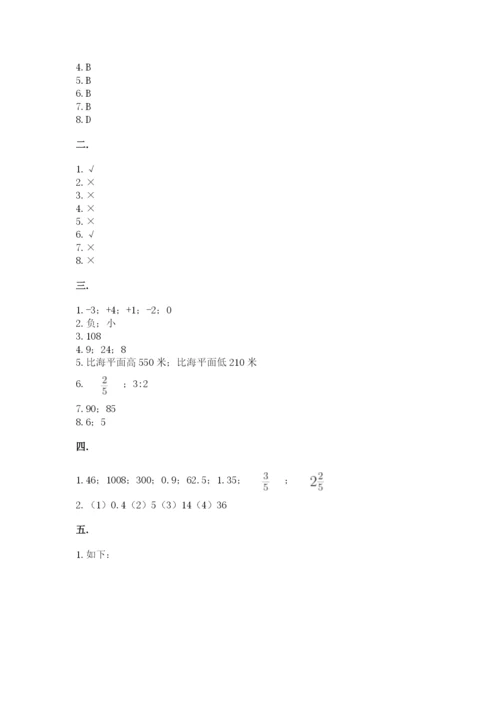 青岛版六年级数学下册期末测试题及答案【历年真题】.docx