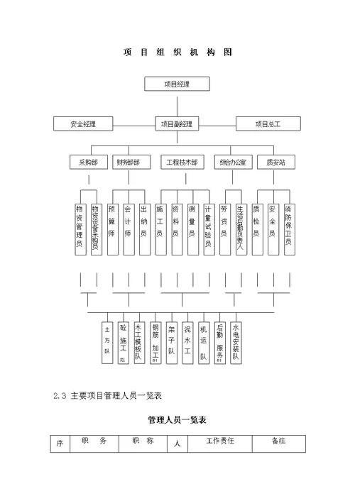 游乐场400m3水池施工部署