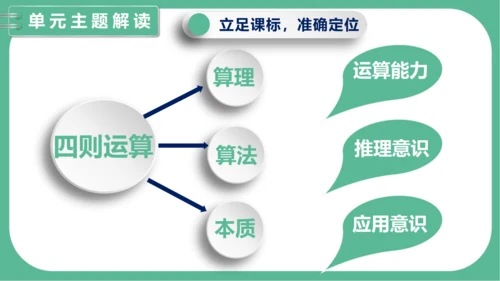 第五单元《混合运算》（课件）人教版二年级数学下册（共34张PPT）