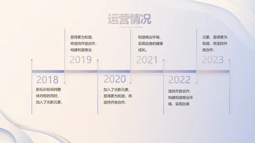 高端大气商业计划书PPT动态模板
