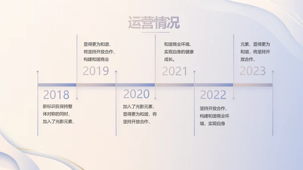 高端大气商业计划书PPT动态模板