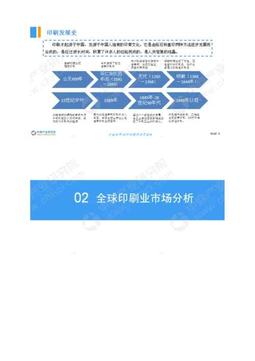 中国印刷行业市场前景研究报告.docx