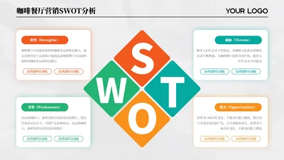 拼色简约SWOT4项排版PPT单页