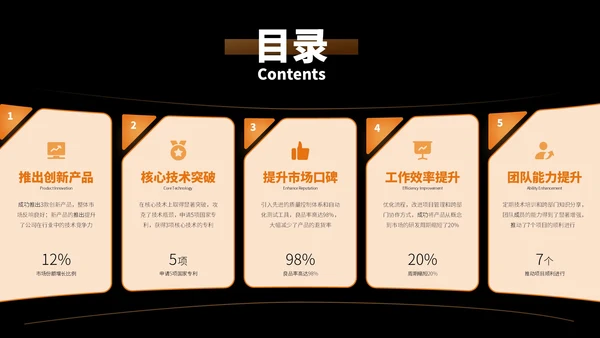 黑橙色简约风目录页PPT版式合集