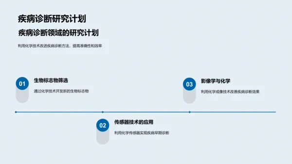 生物医疗化学创新报告PPT模板