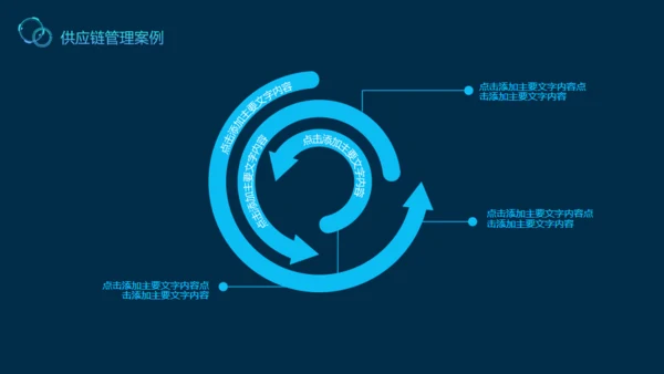 供应链管理案例解说动态通用PPT模板