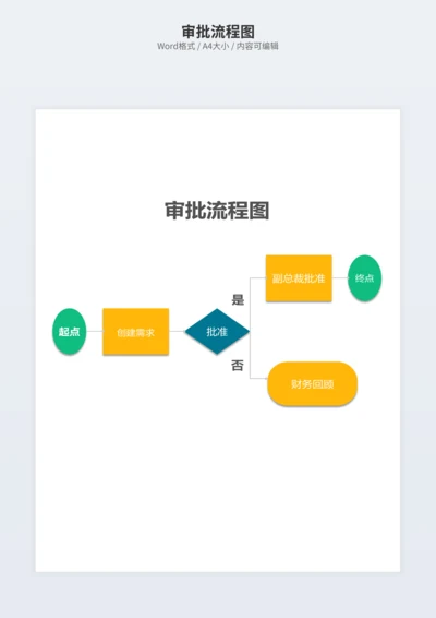 审批流程图