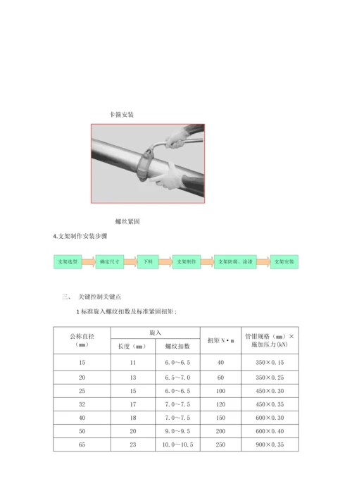 消防综合项目工程综合项目施工基本工艺及主要质量控制要点.docx