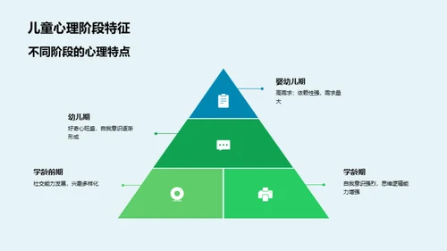 培育心理：孩子的成长密码