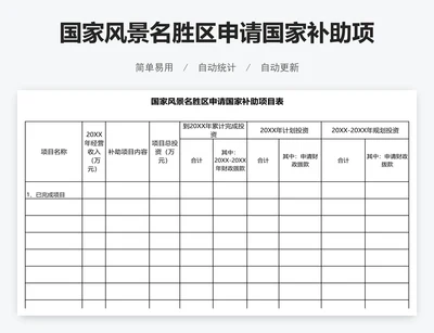 国家风景名胜区申请国家补助项目表