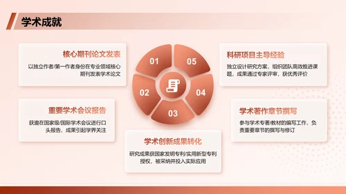 红色商务风大学生个人简历PPT模板