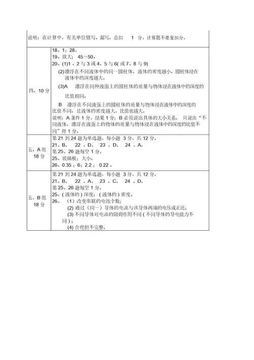 上海市中考模拟试卷及答案物理