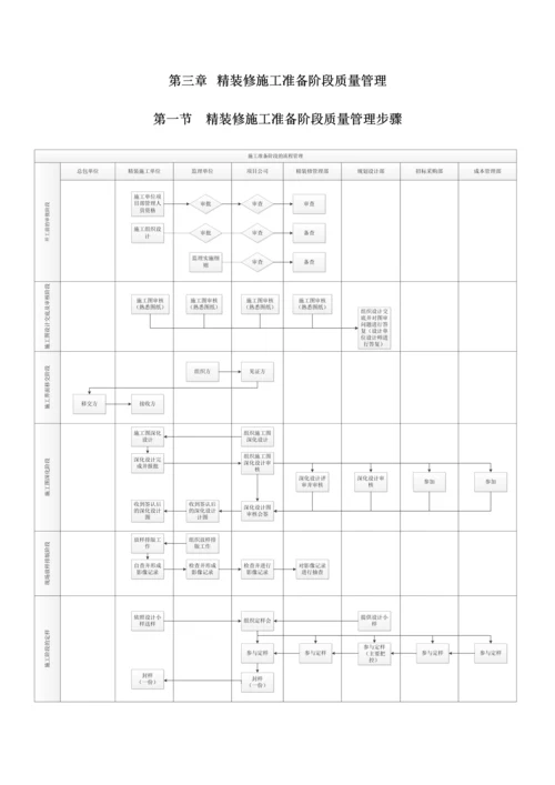 精装修工程质量管理办法模板.docx