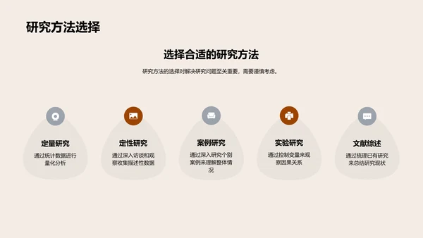硕论解析与实践