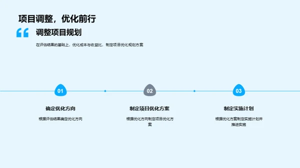 房地产项目全方位评估