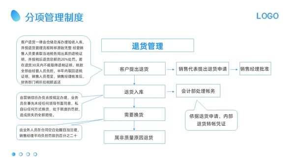 蓝色卡通应收账款管理培训PPT模板宣传PPT动态PPT